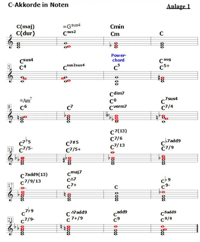 C-Akkorde in Noten