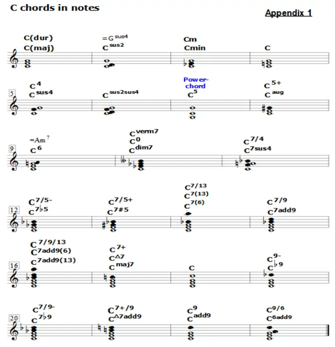 C chords in notes