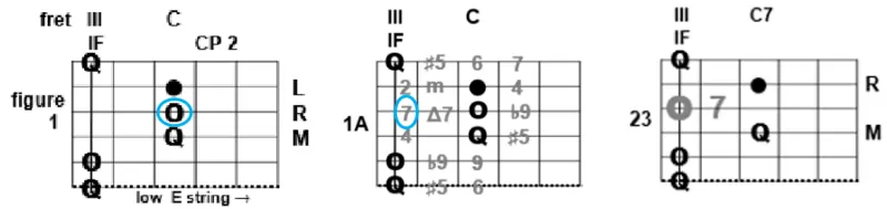 Barre Chord patterns with possible derivations